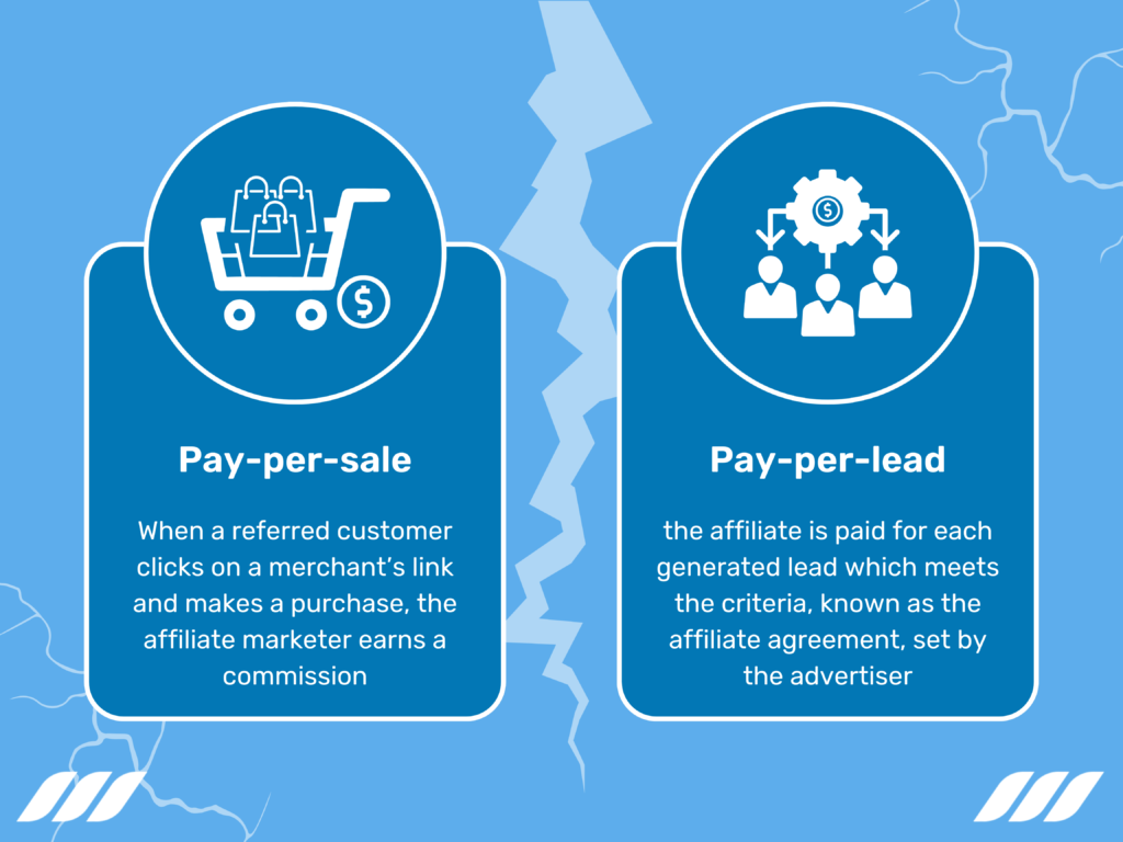 How Do Affiliate Marketers Get Paid