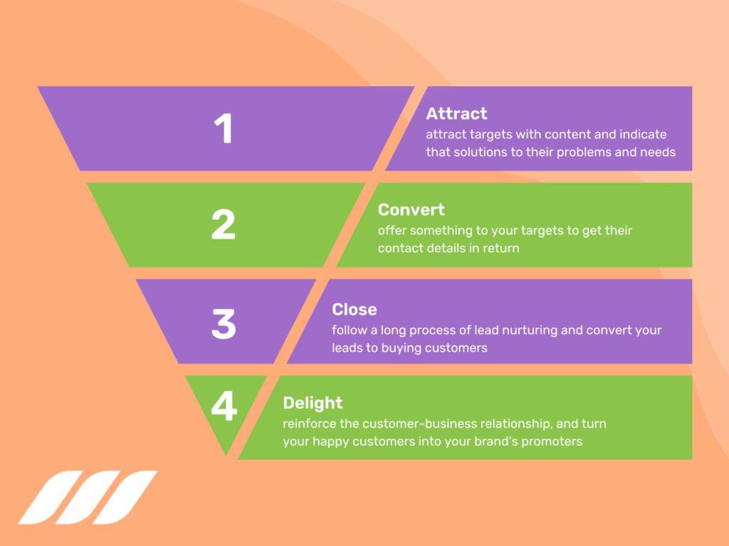 Inbound Marketing Funnel Stages