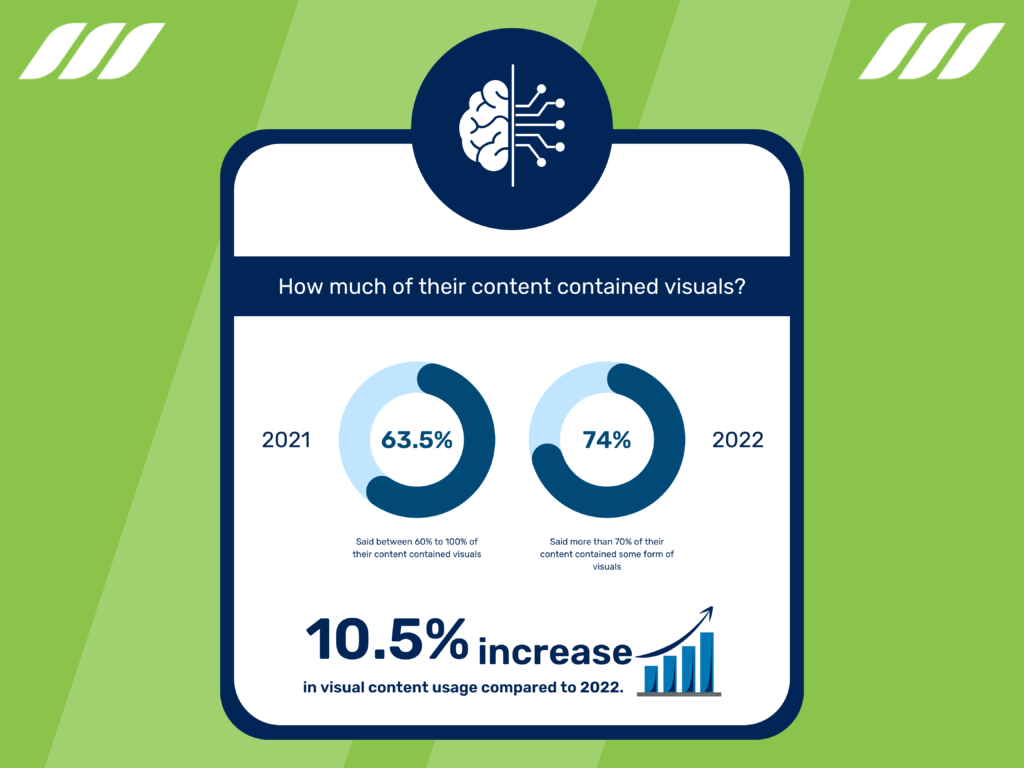 Inbound Marketing: Infographics