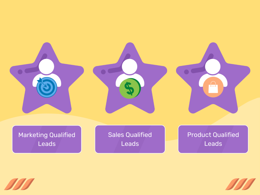 What are Inbound Leads