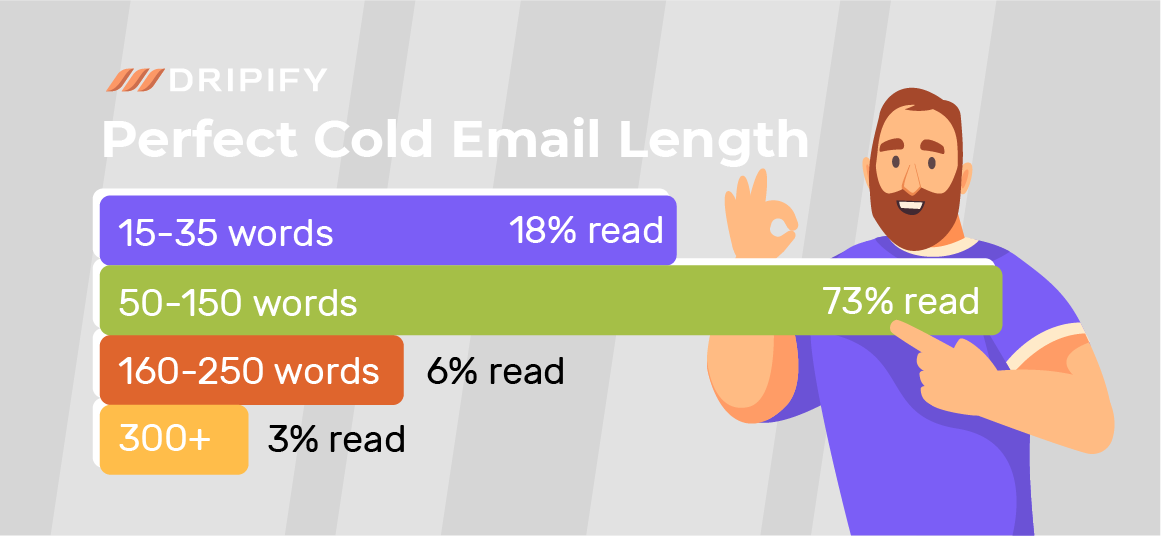 How Long Should a Cold Email Be?