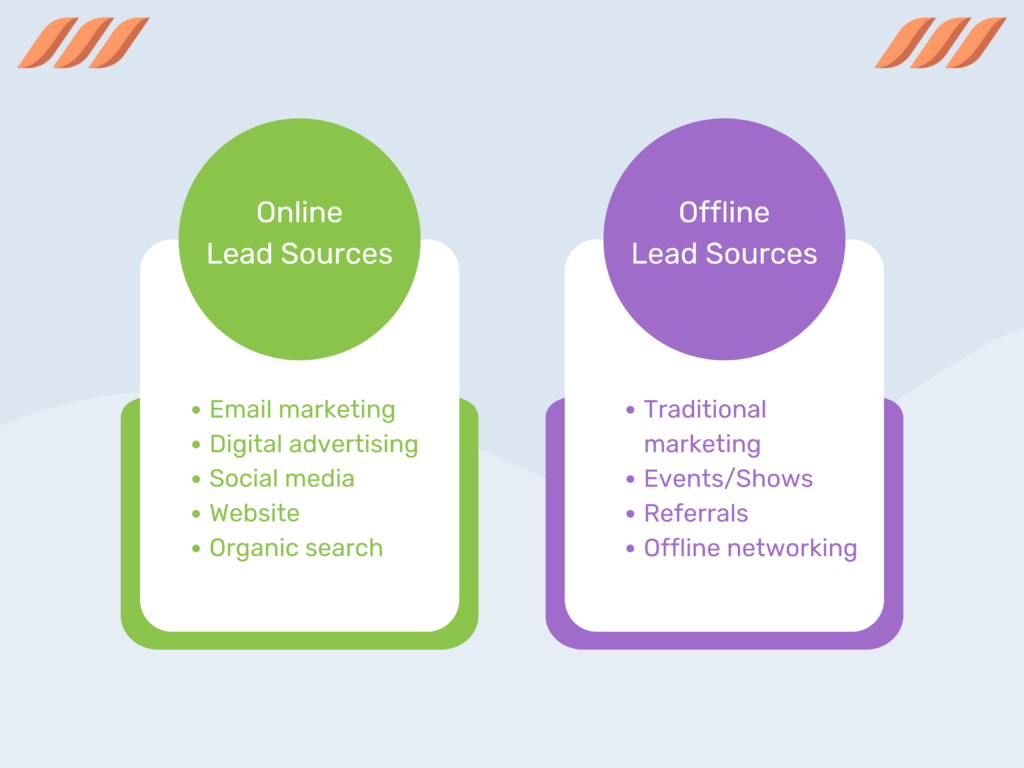 Create a Diverse Mix of Lead Sources