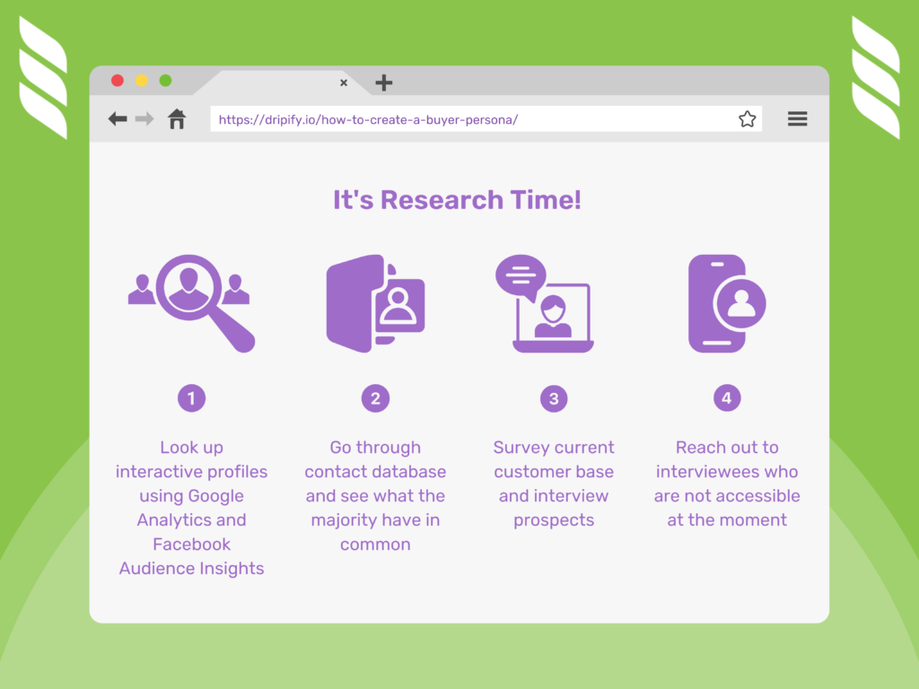 What Is a Buyer Persona: Step 2 Research Time