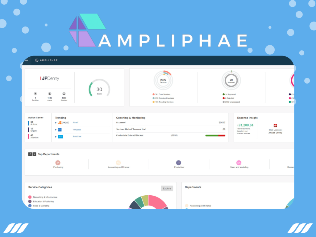 Best SAAS Management Platforms: Ampliphae