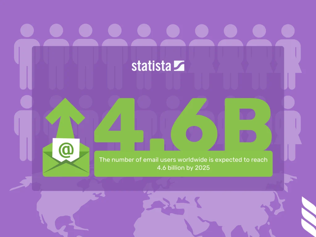 Email Marketing Statistics: Growth in the Number of Email Users