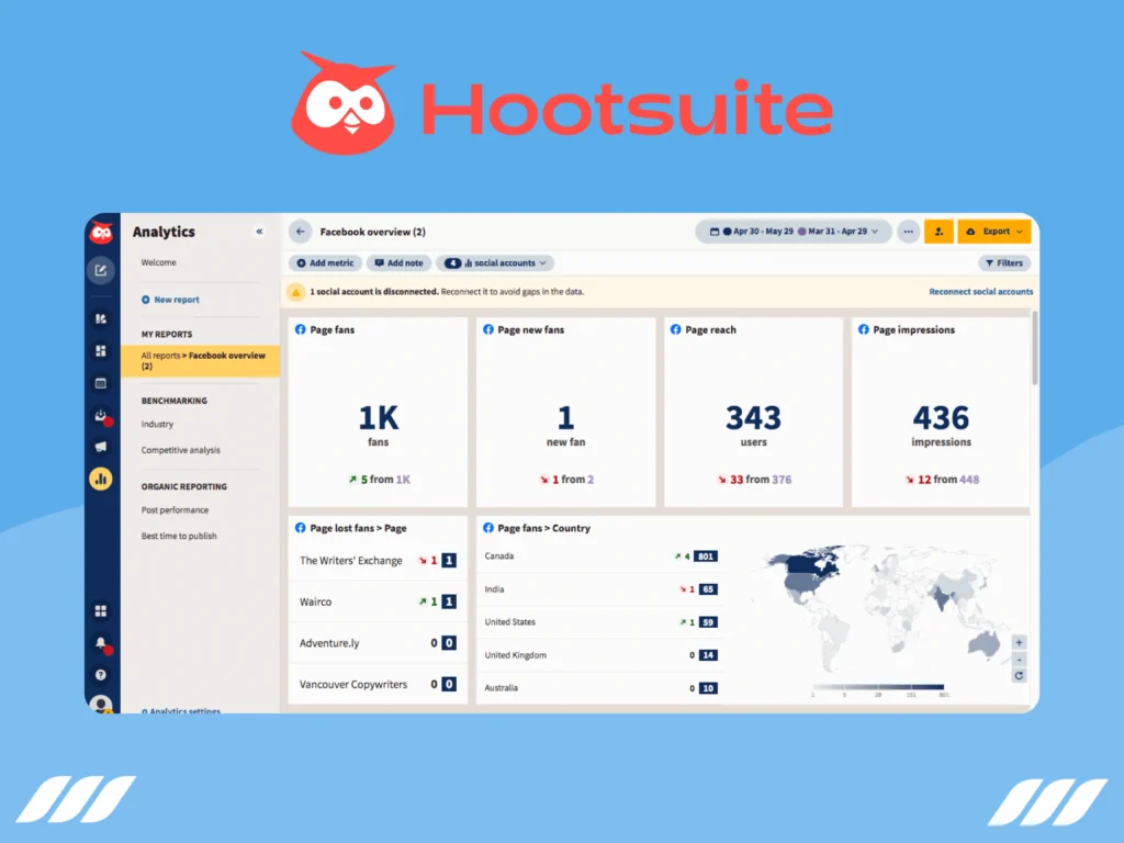 Hootsuite interface