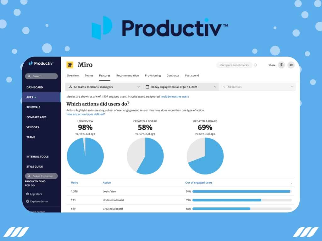 Best SAAS Management Platforms: Productiv