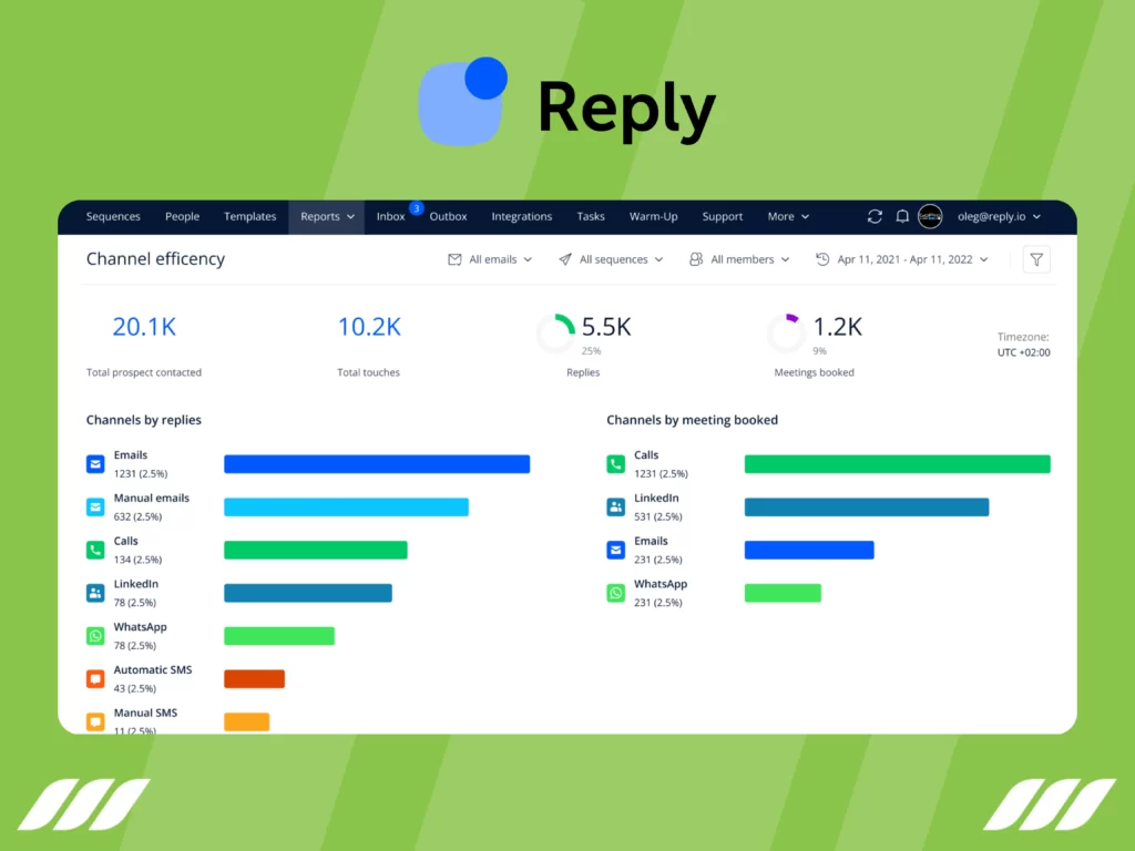 Best LinkedIn Automation Tools: Reply
