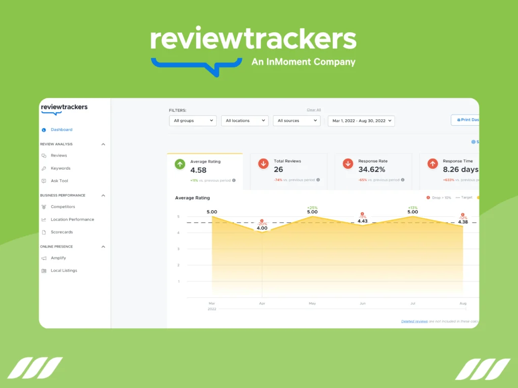 ReviewTrackers interface