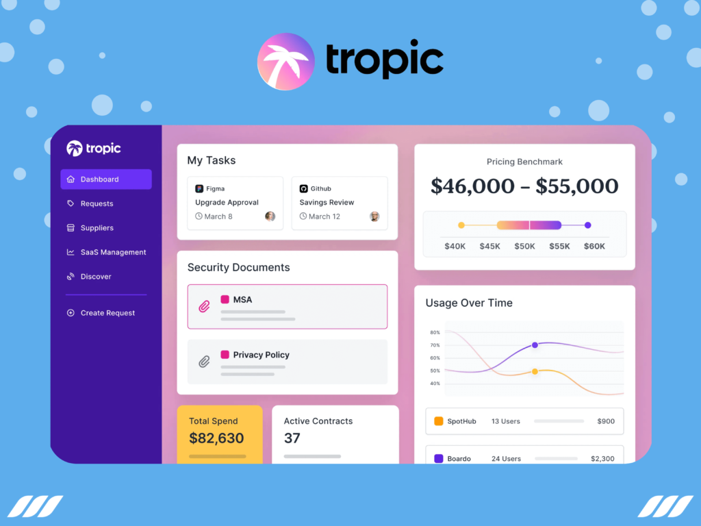 Best SAAS Management Platforms: Tropic