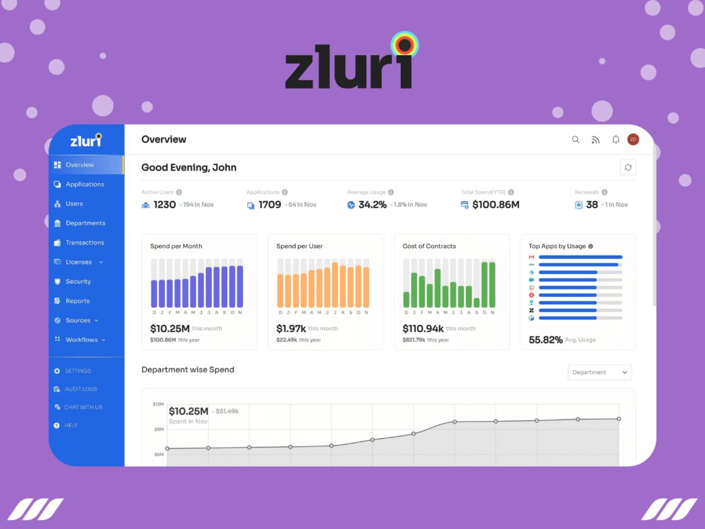 Best SAAS Management Platforms: Zluri