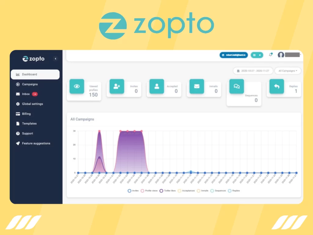 Best LinkedIn Lead Generation Tools: Zopto