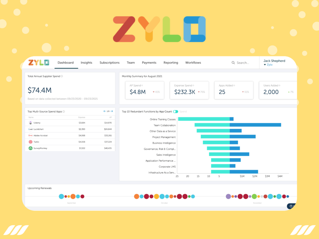 Best SAAS Management Platforms: Zylo