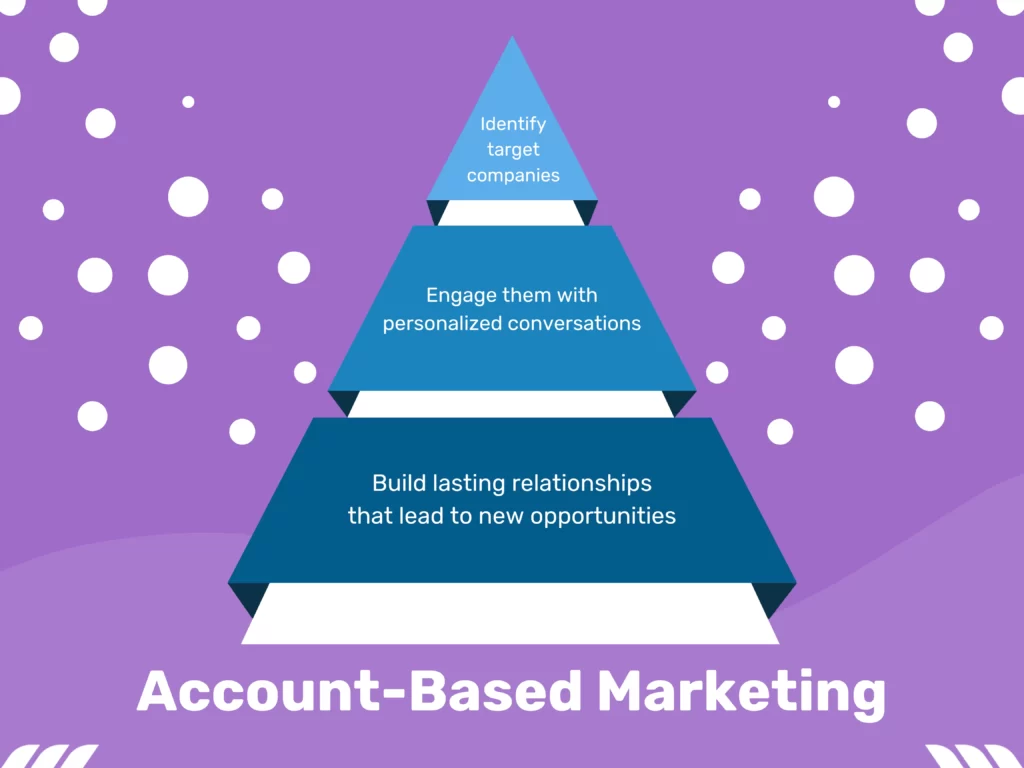 Deep Personalization: Account Based Marketing