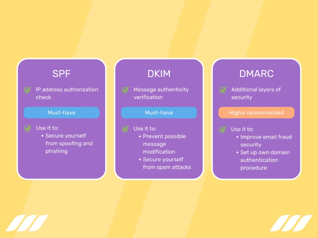 Email Deliverability: Authenticate Your Emails