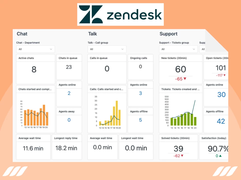 Best Help Desk Tool: Zendesk