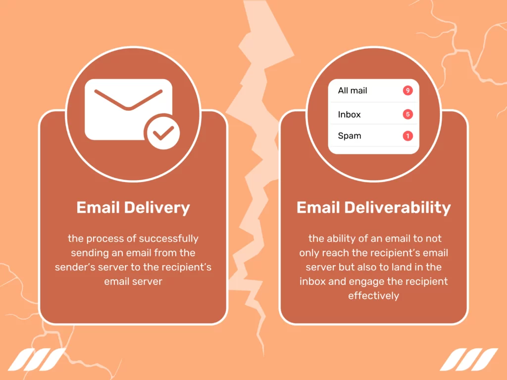 Email Deliverability: Email Deliverability vs Email Delivery