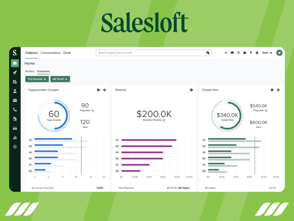 Best LinkedIn Lead Generation Tools: SalesLoft