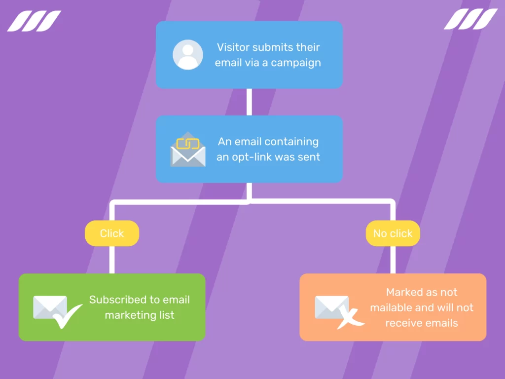 How to Clean Up Your Email List: Use Double Opt In