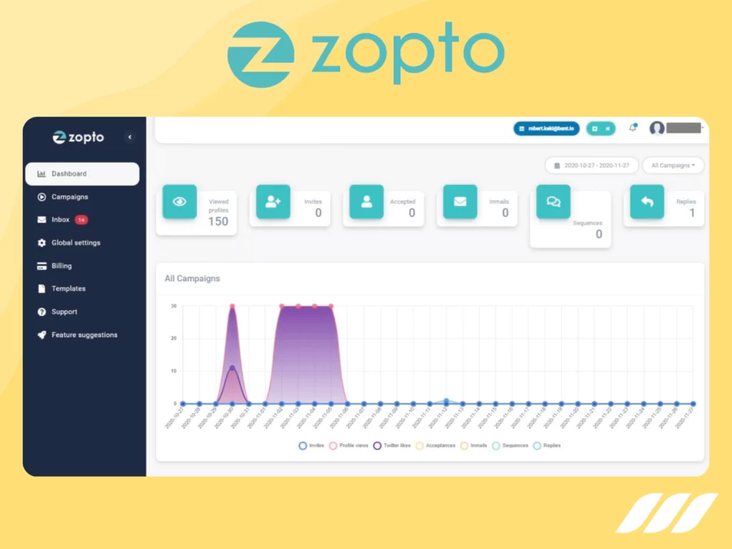 Best LinkedIn Automation Tools: Zopto