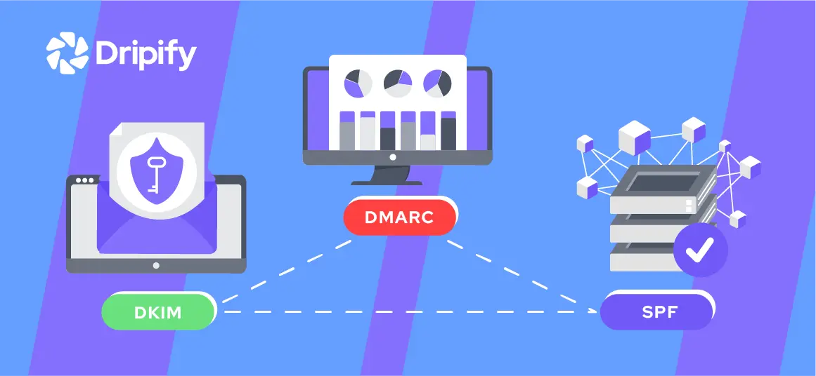 What Are DMARC, DKIM, and SPF?