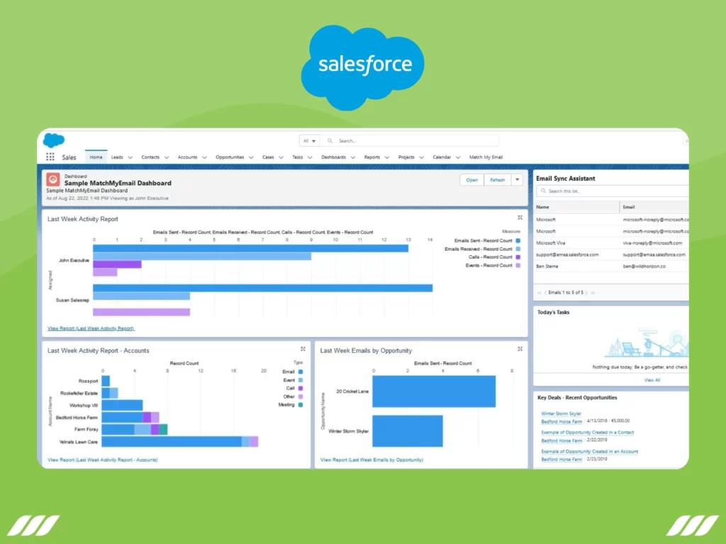 B2B SaaS Guide: Example-2 Salesforce