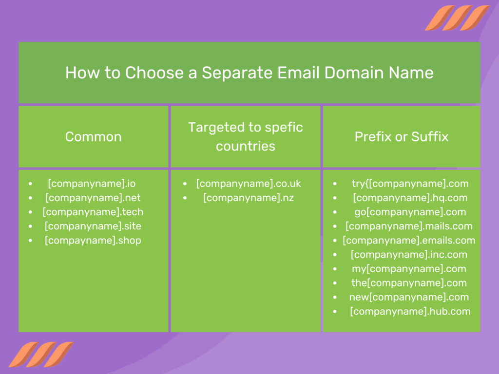 How to Choose a Separate Email Domain Name