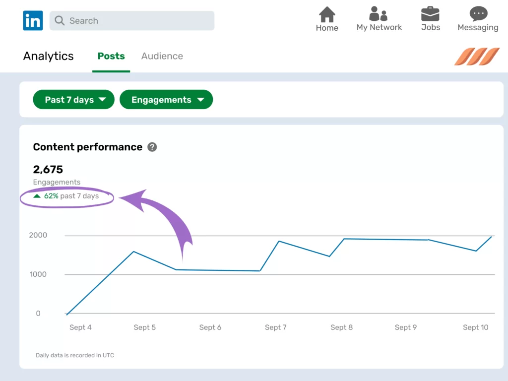 Buy LinkedIn Followers and Connections: Increased Engagement