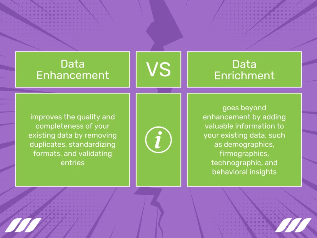 What is the Difference Between Data Enhancement and Data Enrichment