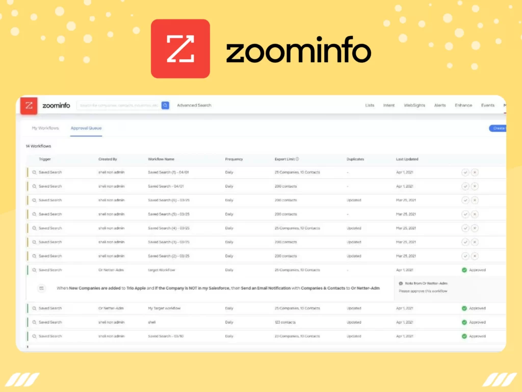 Best Sales Prospecting Tools: Zoominfo