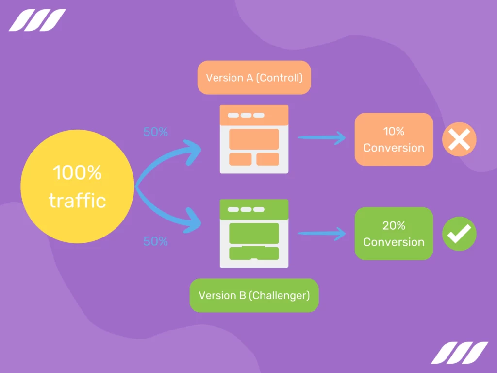 Execute A/B Test Outreach Campaigns