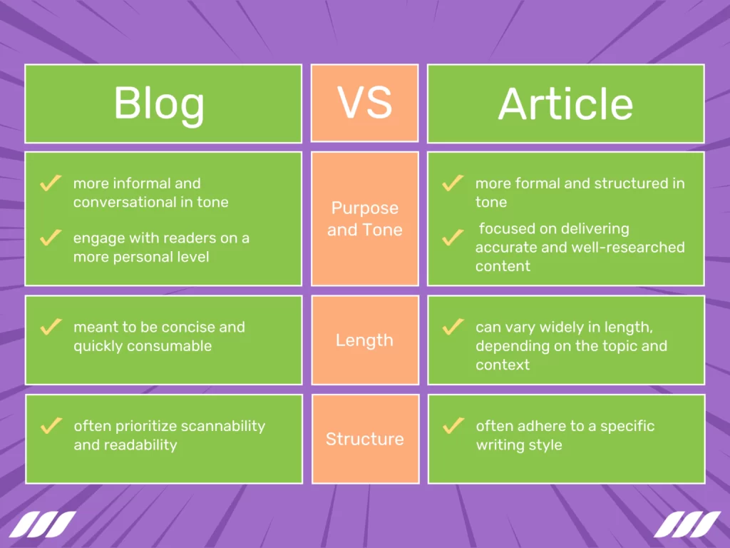 What Is the Difference Between a Blog and an Article on LinkedIn?