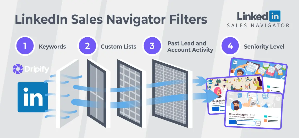 LinkedIn Sales Navigator Filters: Enhancing Your Lead Search