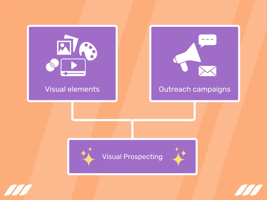 Visual Prospecting to Improve Sales Engagement