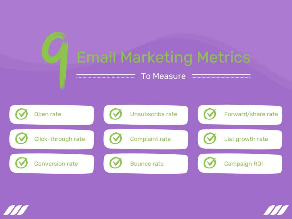 Email Marketing: Measurable Results