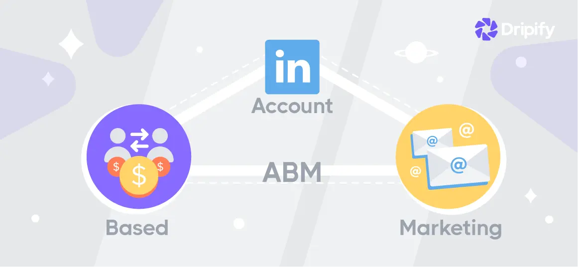 LinkedIn Account Based Marketing