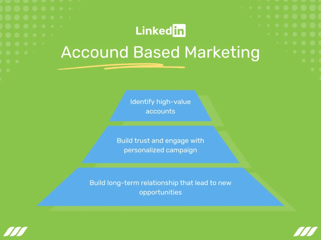 What Is Account-Based Marketing on LinkedIn?