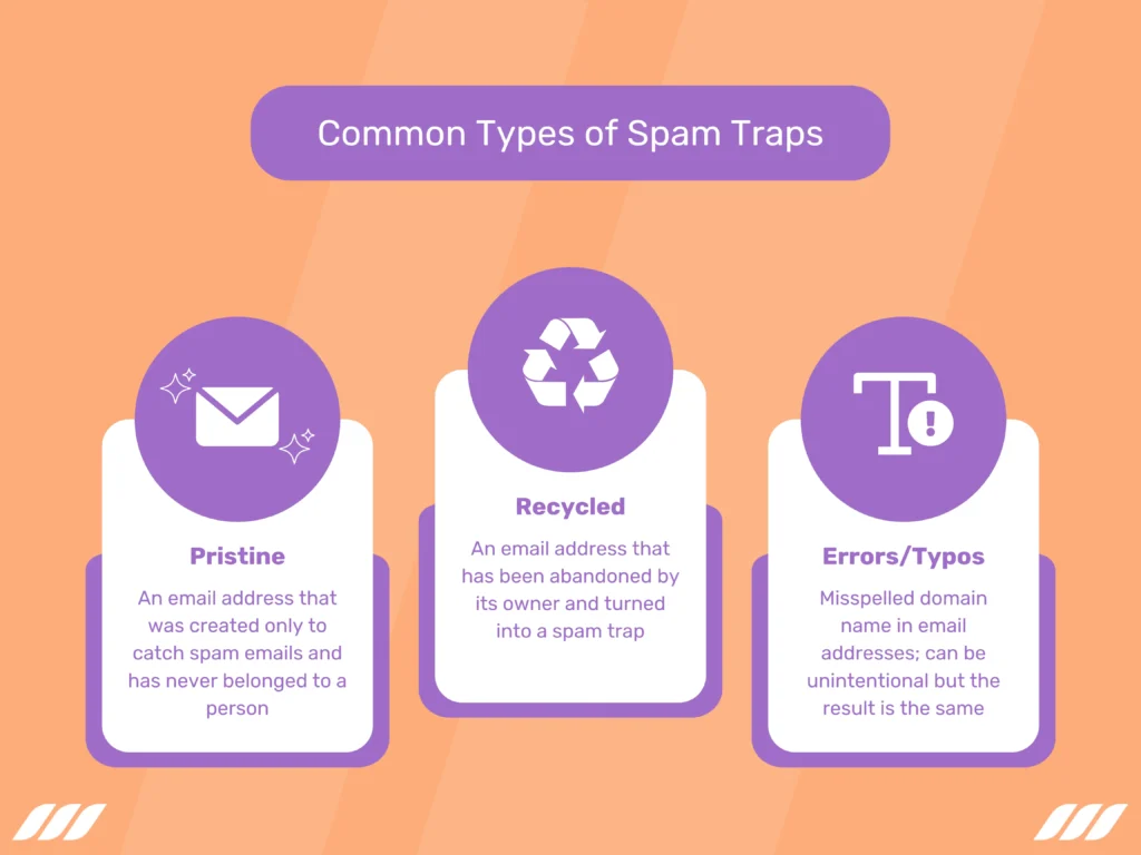 Why Is Email Verification Important: Avoid Spam Traps and Filters