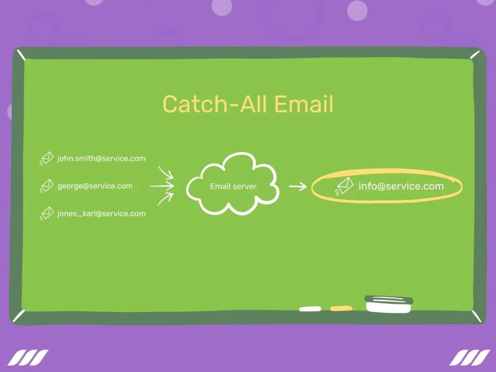 How Does an Email Verifier Work: Catch-All Check