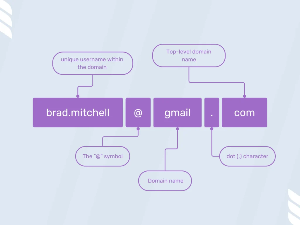 How Does an Email Verifier Work: Syntax Check