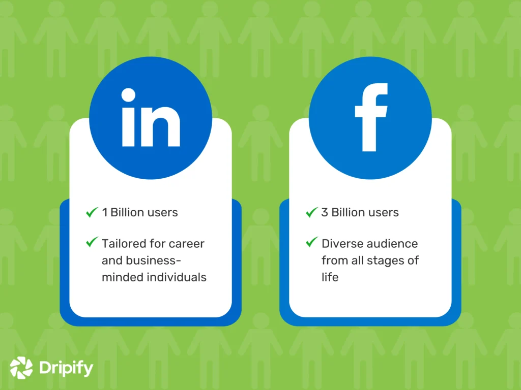 Demographic Difference Between LinkedIn and Facebook