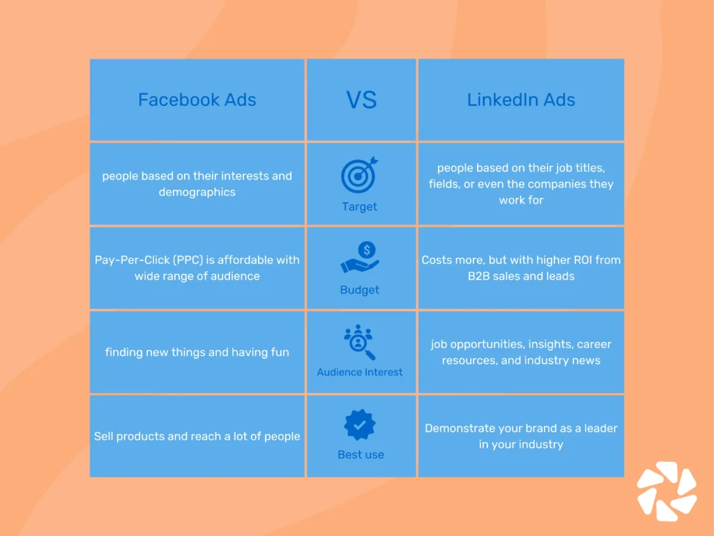 LinkedIn Ads vs Facebook Ads