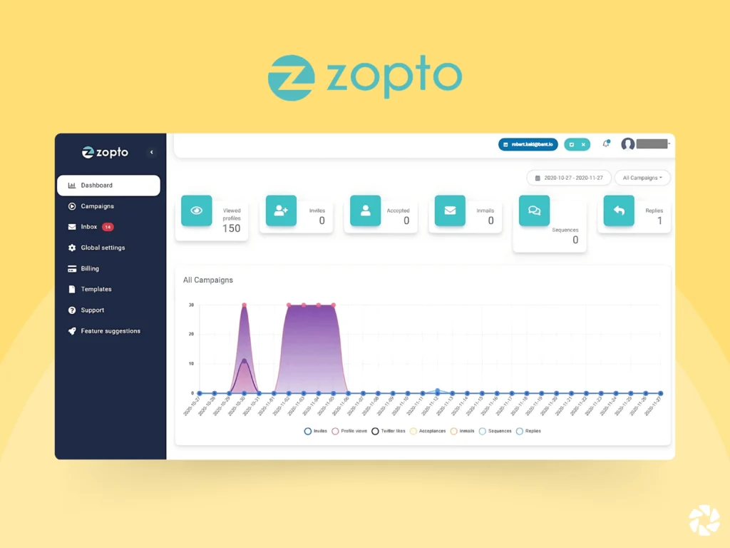 Best LinkedIn Marketing Tools: Zopto