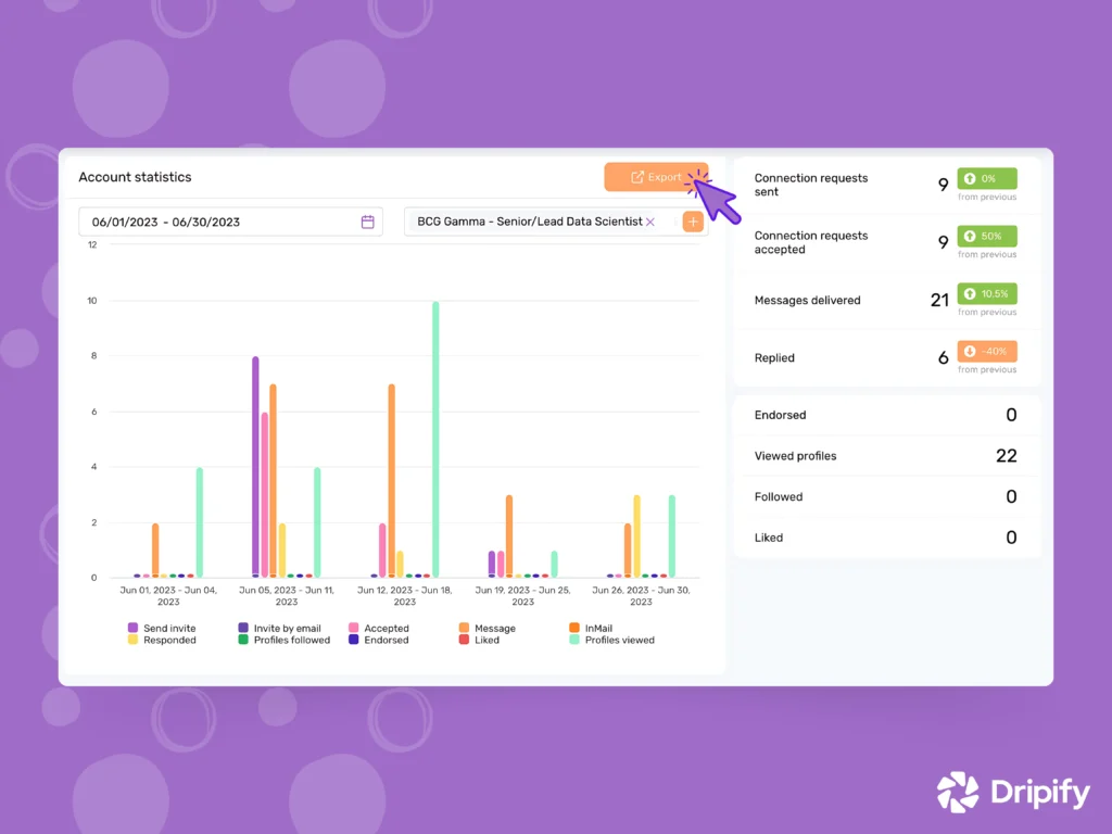 How to Create a LinkedIn Analytics Report in Dripify