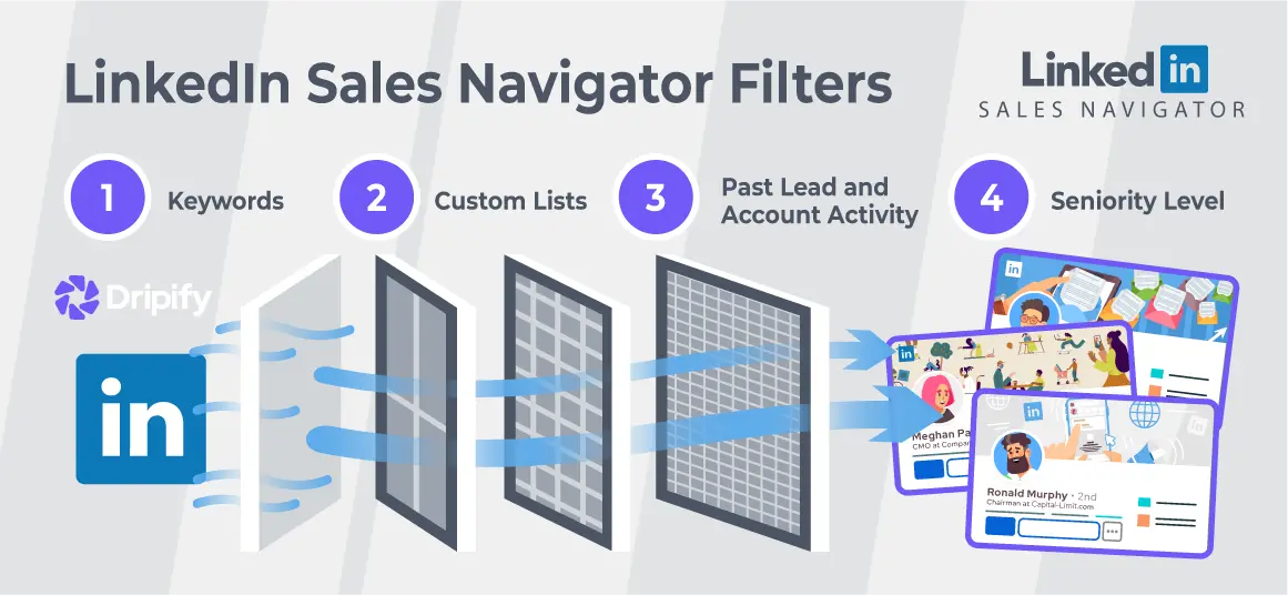 LinkedIn Sales Navigator Filters