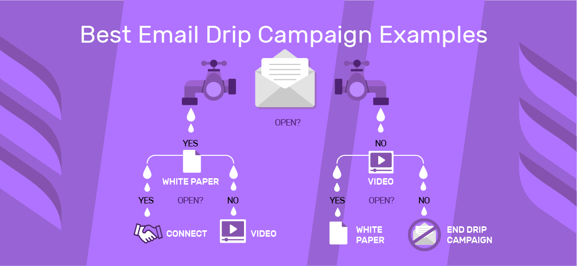 Best Email Drip Campaign Examples