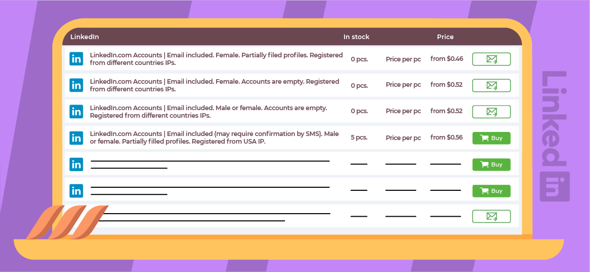 buy linkedin accounts