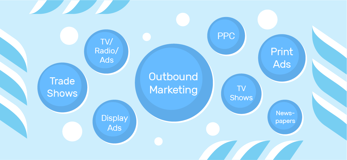 Outbound marketing